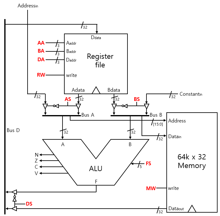Cs2100 14 Datapath Pdf Instruction Set Central Processing Unit - Premium City Illustration Gallery - Full HD