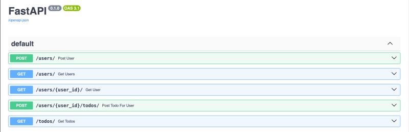 Github Sarvadhi Solutions Fastapi Sql Profiler Sql Query Profiling - Landscape Illustration Collection - Full HD Quality