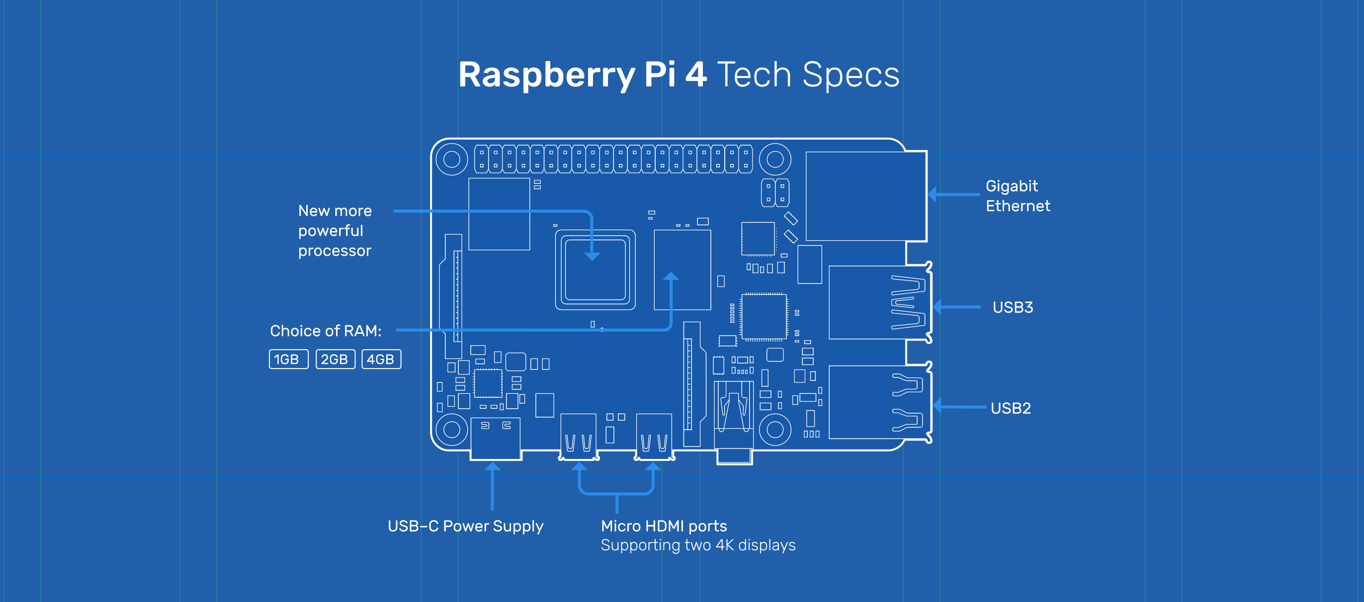 Raspberry Pi 4 Model B