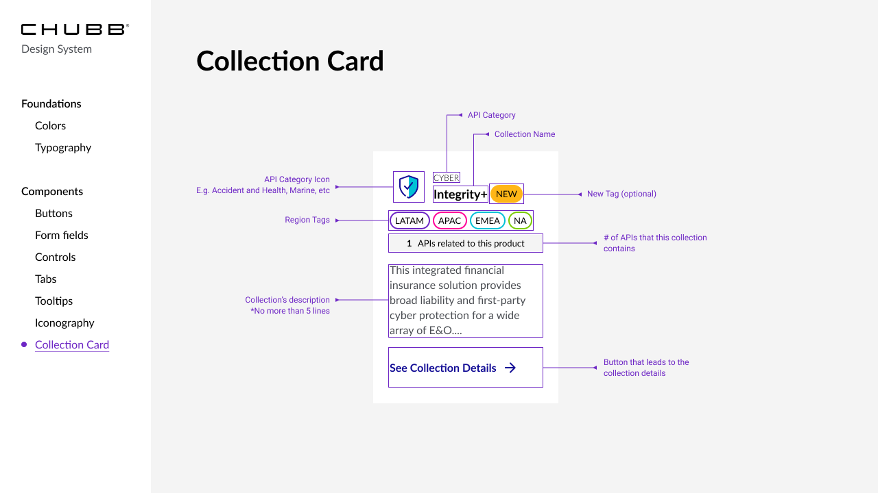 Collection-Card