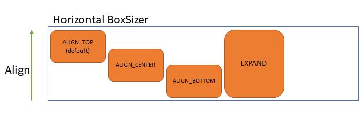 User Interface Wxpython Adding A Boxsizer To A Scrolledpanel - Best Dark Images in 8K