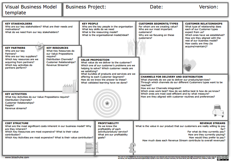 Business Model The Business Model Canvas Template
