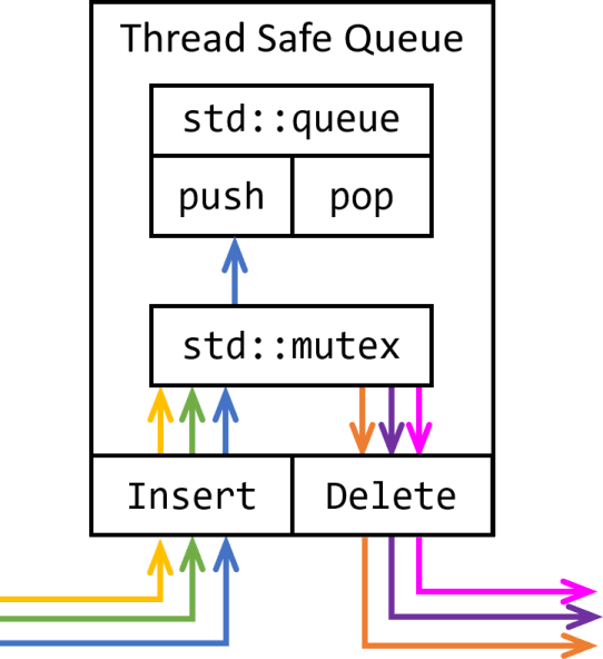 Net 4 0 And Concurrentqueue Simple Thread - Abstract Illustrations - Creative 8K Collection