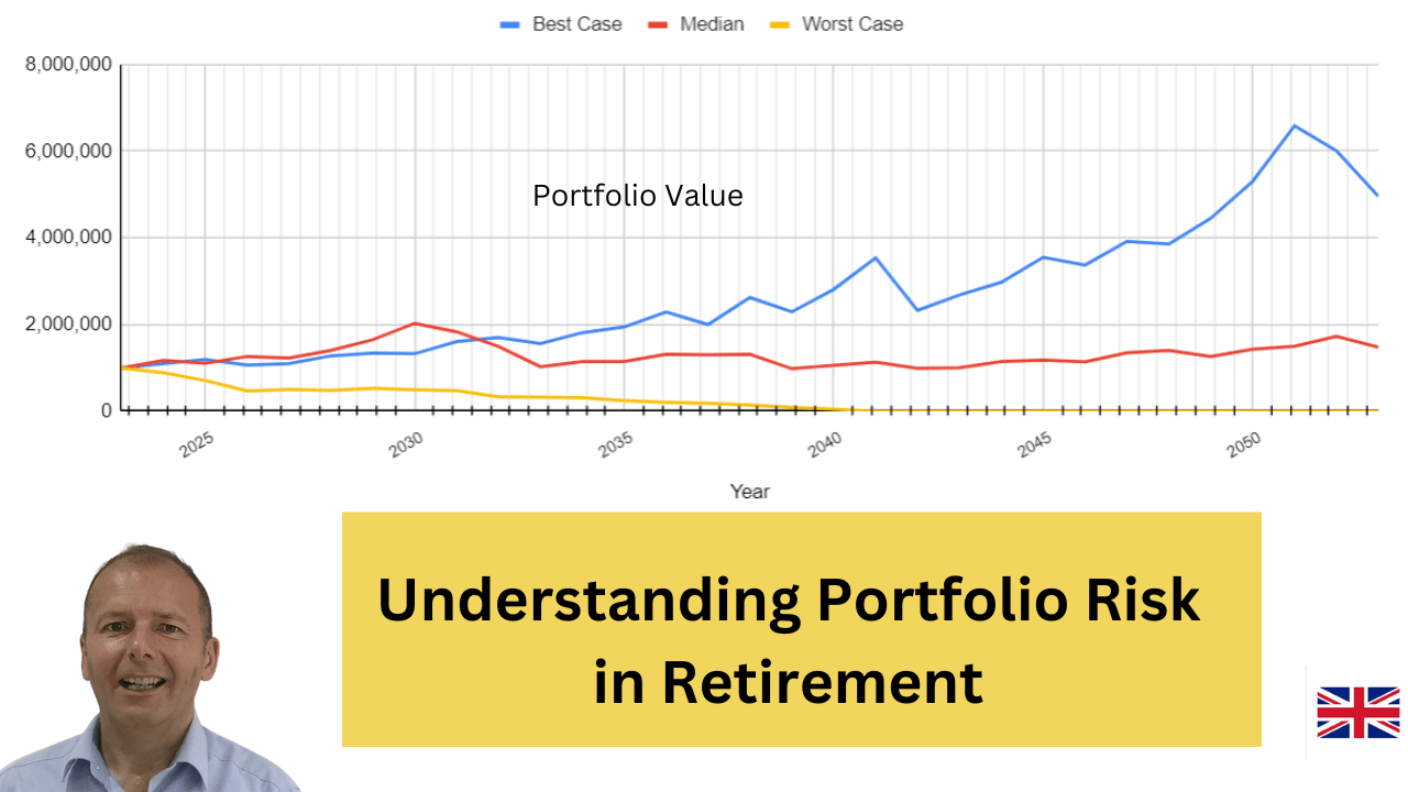 Managing the sequence of returns risk