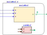 Air Supply Lab Lesson 06 Modules And Ports