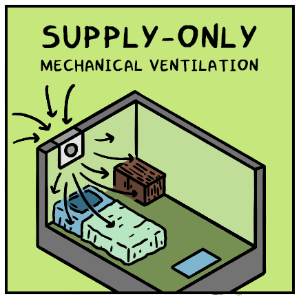 balanced mechanical ventilation system
