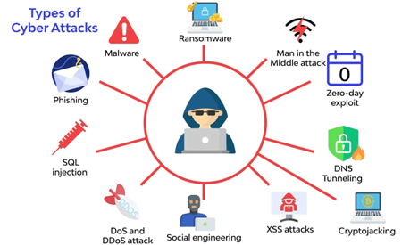 Cyber attacks in india