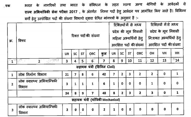 (Notification) MPPSC State Engineering Service Exam - 2017 | UPSC IAS ...