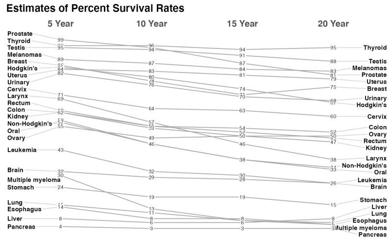 Github Pascal Schetelat Slope E Tufte Slope Graph Implementation In - Premium City Photo Gallery - 4K