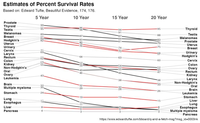Github Pascal Schetelat Slope E Tufte Slope Graph Implementation In Python - Best Landscape Photos in Full HD