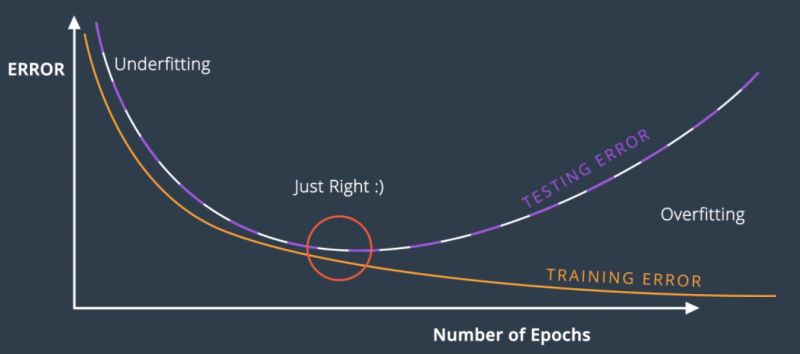 Udacity Deeplearning Udacity Deep Learning Nanodegree Course Notes - Perfect Landscape Photo - Full HD