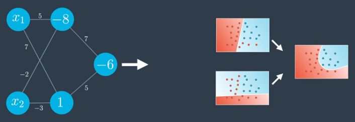 Perceptron Algorithm These Are My Notes For Udacity S Deep By - Download High Quality Minimal Art | Ultra HD