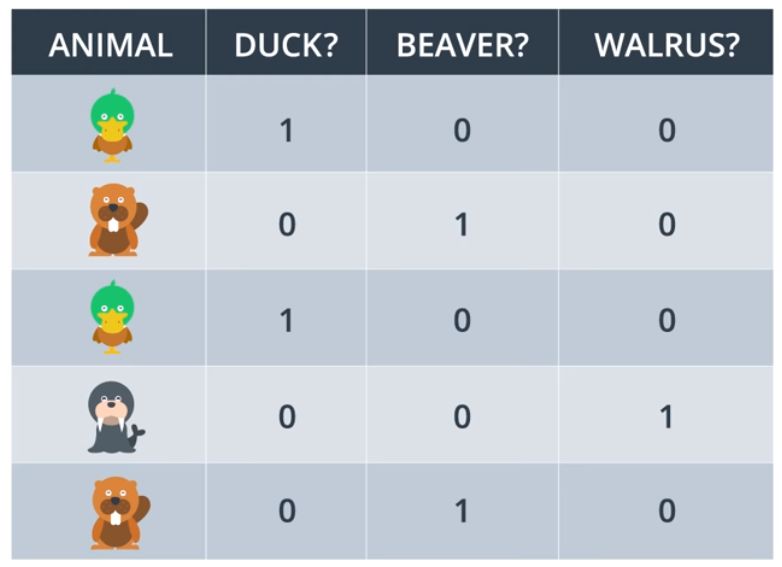Udacity Deeplearning Udacity Deep Learning Nanodegree Course Notes And Projects - Premium Sunset Pattern Gallery - Desktop