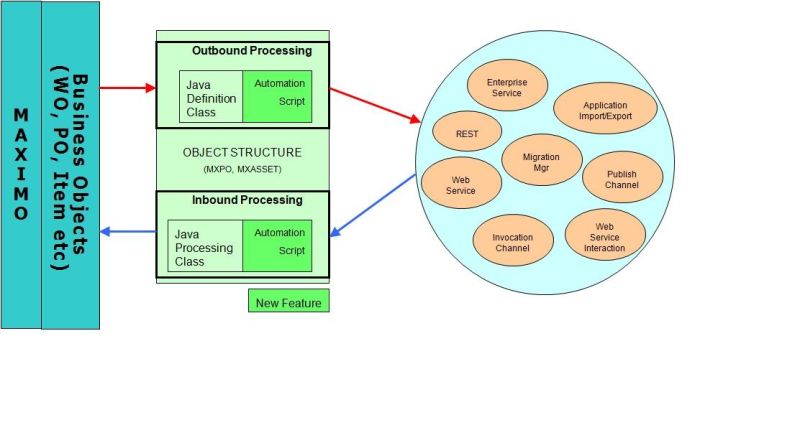 Unable To Connect To Object Structure Os Via Dns Url In Mxloader Maximo Open Forum - Nature Background Collection - Desktop Quality