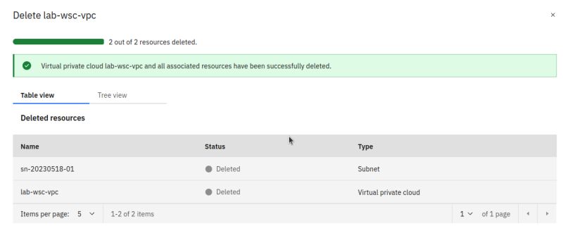 Ibm Cloud Based Labs Cleanup Confidential Computing Linuxone Workshop - Classic Vintage Illustration - Ultra HD