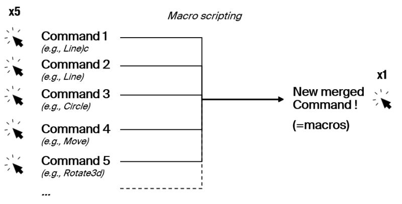 Create A Pass That Reads In All Macros And Writes Out Io Pin Constraint Files For All Macros At - 4K City Photos for Desktop