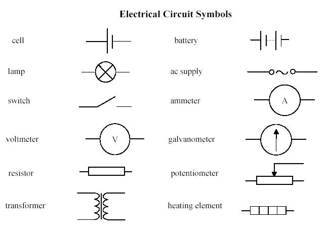 IB Physics – Revision notes for IB Physics | HeLovesMath circuitsymbols