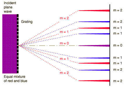 IB Physics – Revision notes for IB Physics | HeLovesMath diffgrat