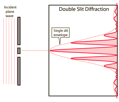 IB Physics – Revision notes for IB Physics | HeLovesMath dslit