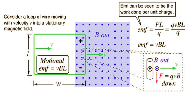 Topic 11 Electromagnetic Induction Hl Ib Physics