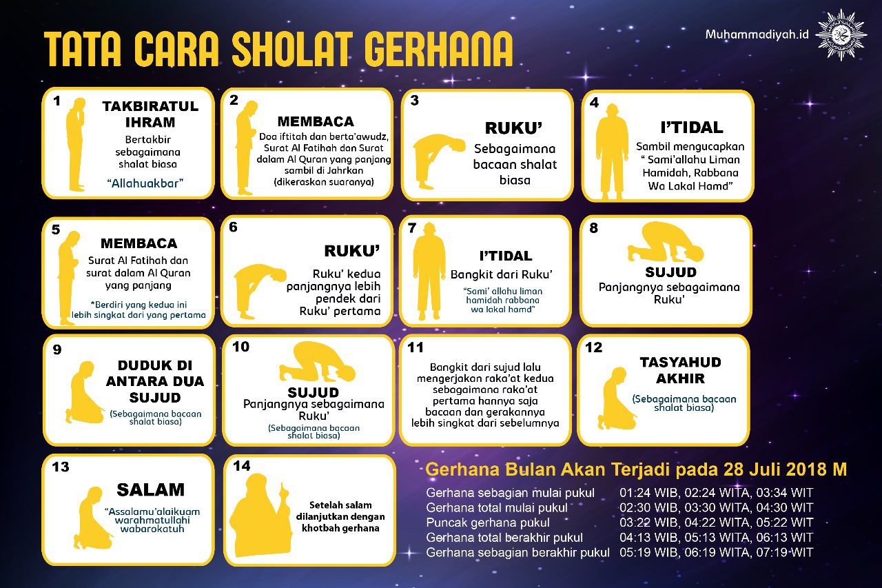 Jika kamu sudah mengirim surat lamaran kerja atau apply lamaran kerja di jobfair. Tuntunan: Tata Cara Sholat Gerhana - IBTimes.ID