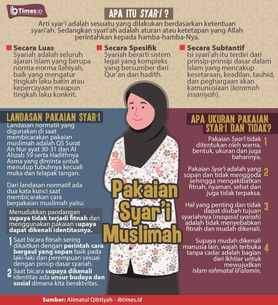 Bahwasannya berbusana muslima merupakan salah satu ciri dari ketaatan seorang wanita terhadap perintah agama islam. Konsep Pakaian Syar I Yang Banyak Disalahpami Muslimah Ibtimes Id