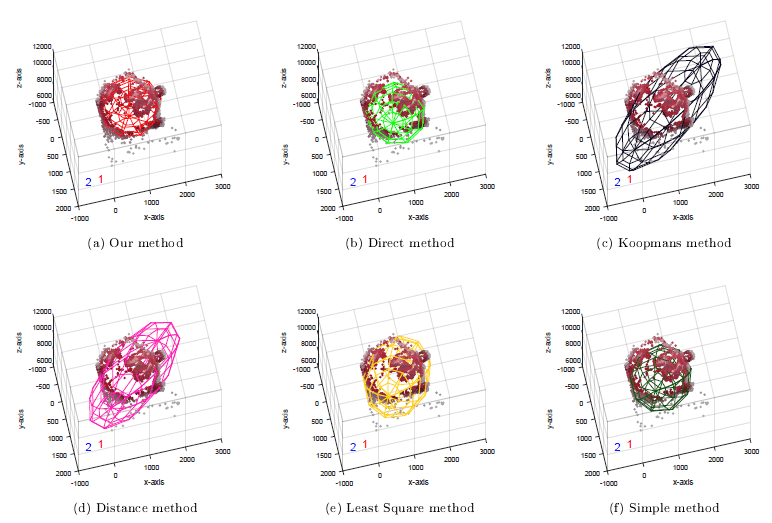 Github Chefedal Visualizations Ellipsoid Fitting Ellipsoid Fitting - 8K Abstract Arts for Desktop