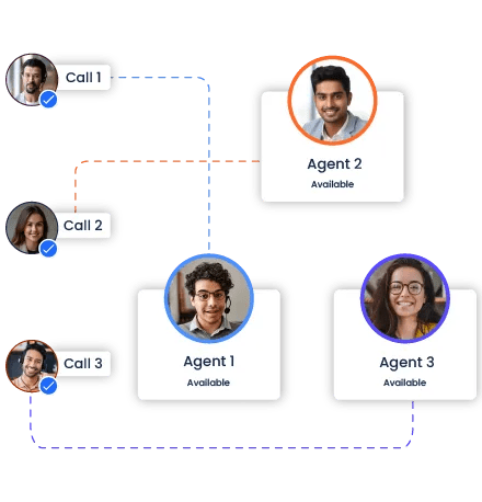Intelligent Automatic Call Routing System