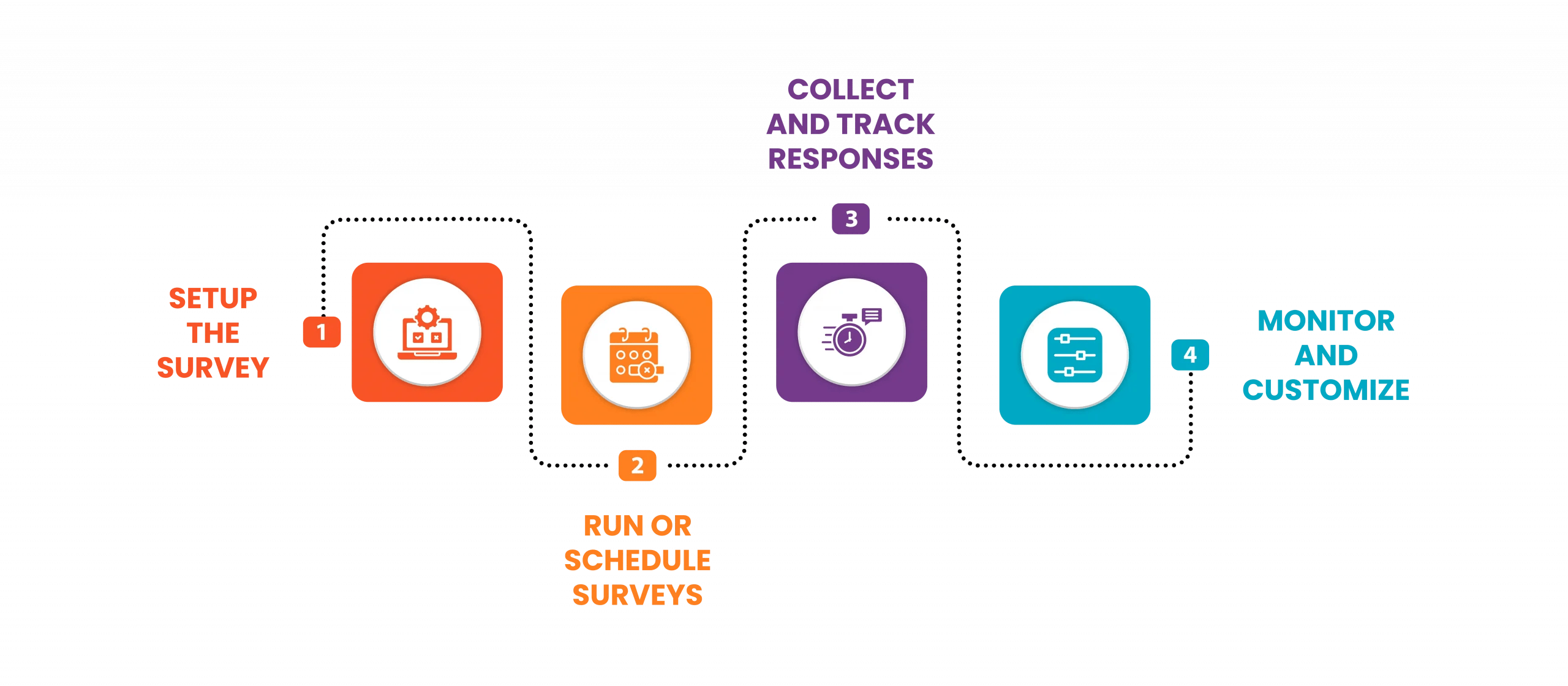 Step-by-Step Guide to Explain How Works Call Center Survey Software