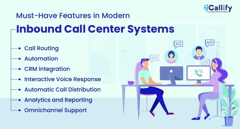 Inbound Call Management Software