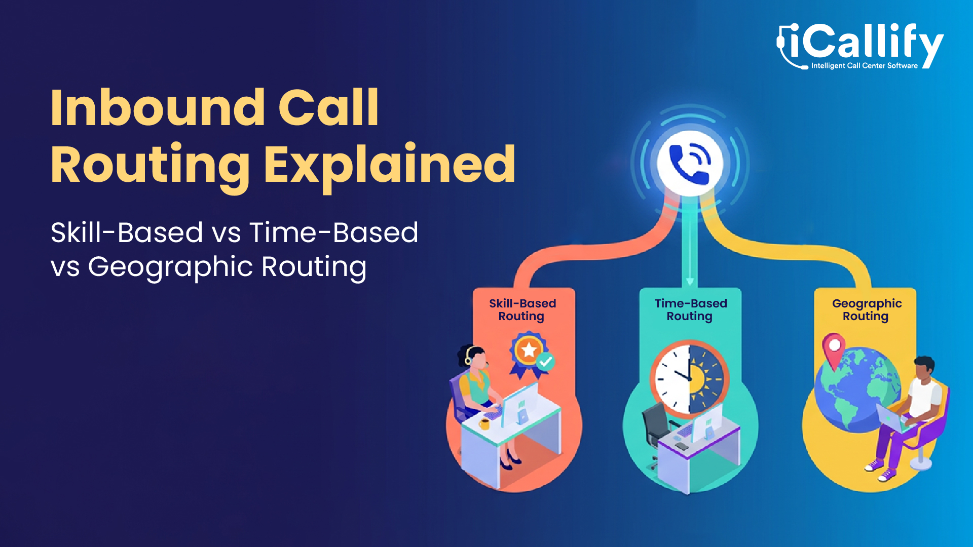 Inbound Call Routing Explained: Skill-Based vs Time-Based vs Geographic Routing
