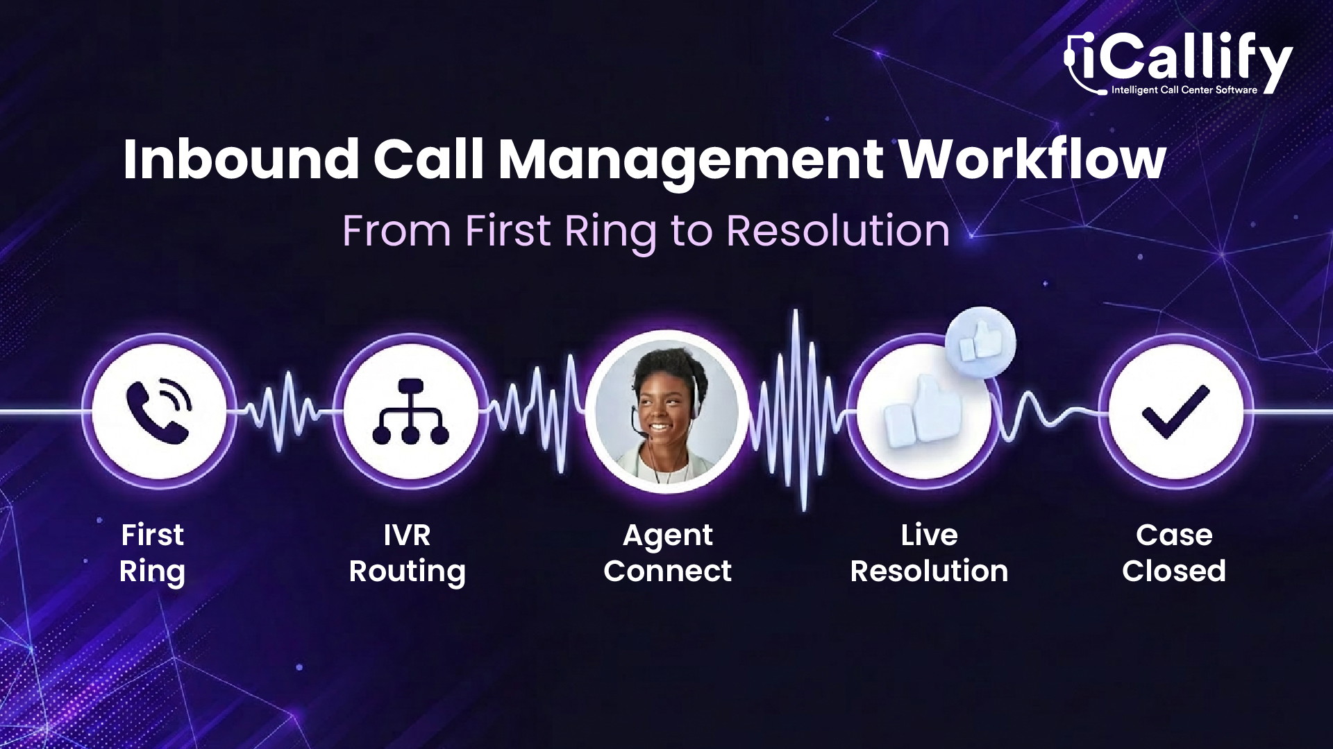 Inbound Call Management Workflow: From First Ring to Resolution