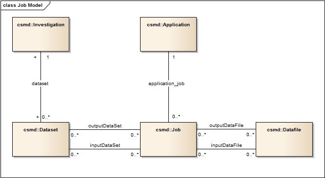 Csmd The Core Scientific Metadata Model - Full HD Colorful Illustrations for Desktop