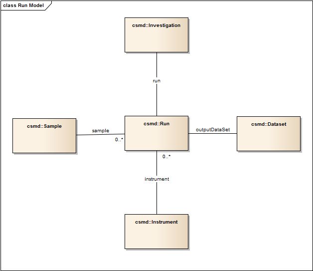 Csmd The Core Scientific Metadata Model - Premium Ocean Background Gallery - Retina