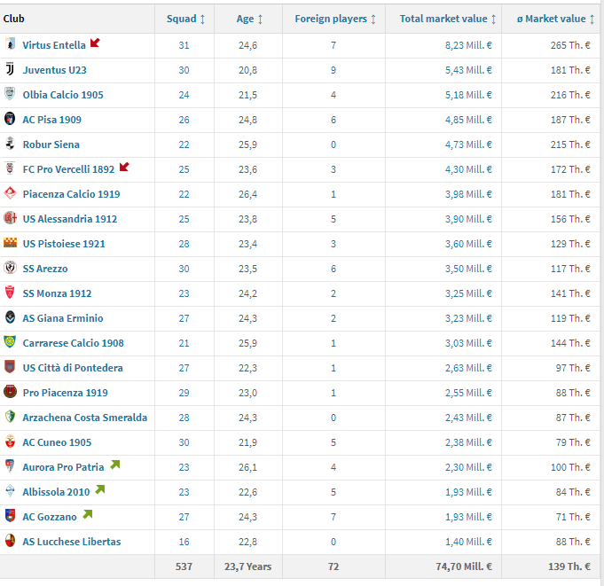 Their symptoms may be similar, but they differ largely in how they're transmitted from person to person. And So It Begins Juve B Team Set To Launch And Match Reports Juvefc Com
