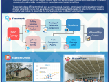 Structural Engineering Up Institute Of Civil Engineering
