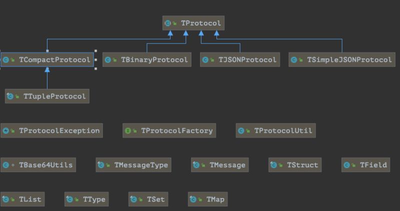 Github Kongzhidea Thrift Java Thrift Thrift Rpc Thrift - Premium Light Illustration Gallery - Ultra HD