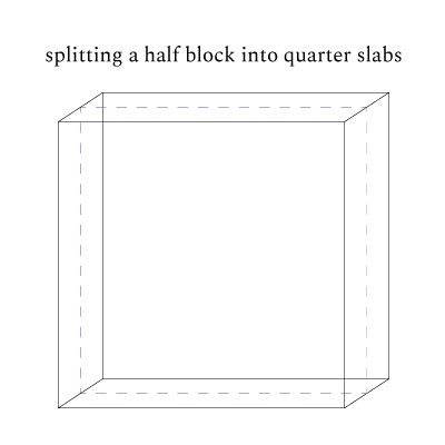 splitting a half ice block into thinner slabs diagram