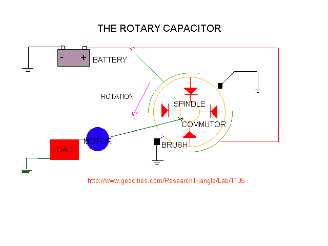 Rotating Capacitor Electrical Energy Generator From The