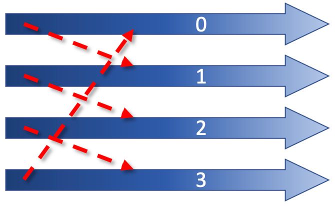Non Blocking And Collective Communications Python In Hpc - Download Modern Colorful Pattern | Mobile
