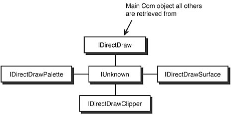 Using Directx Directdraw In Mfc Article Example Codes Vc Tutorial Programming Ddraw Lib - Abstract Pattern Collection - HD Quality