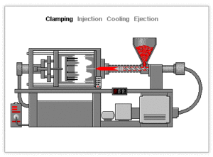 The Basics Of Plastic Injection Molding