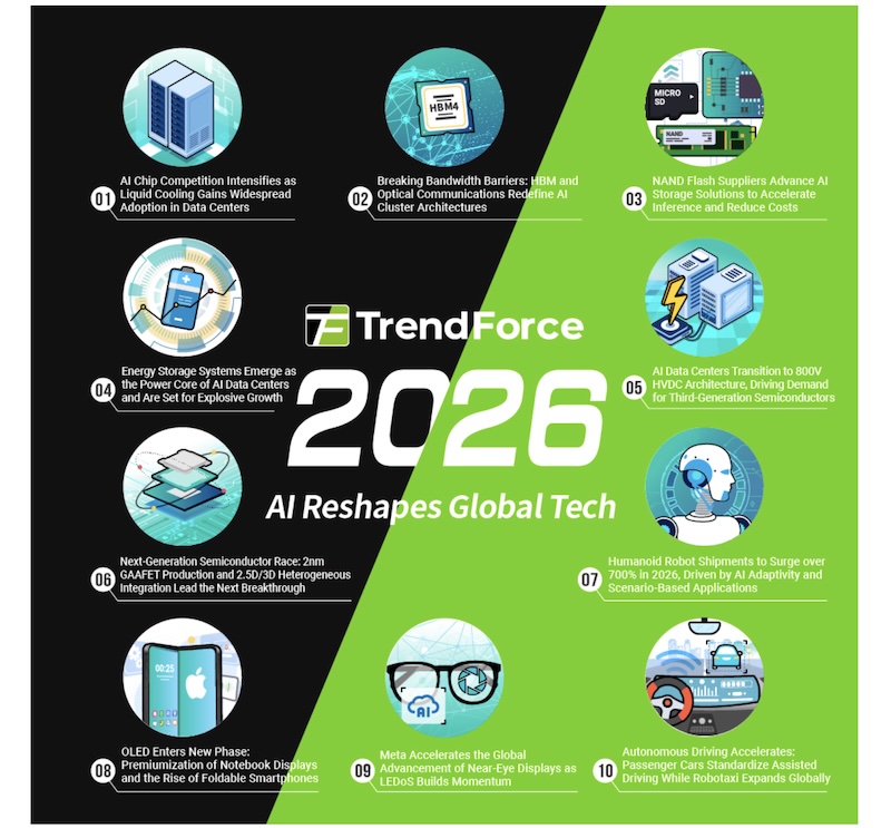 AI To Reshape The Global Technology Landscape In 2026 I Connect007 50686
