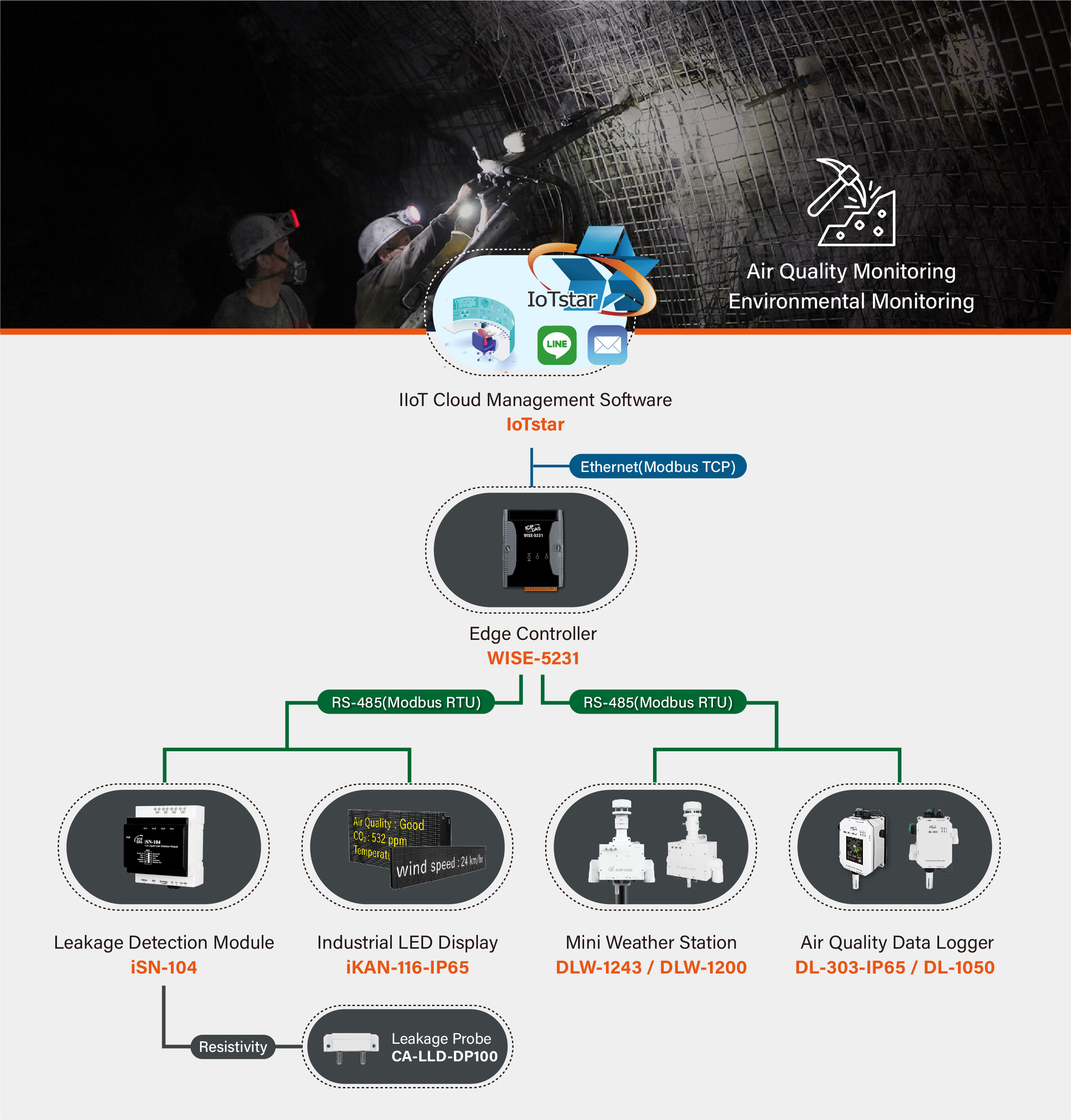 Wish to make mining operations productive and safe Try ICP DAS’s solution applied in Australia - system 1