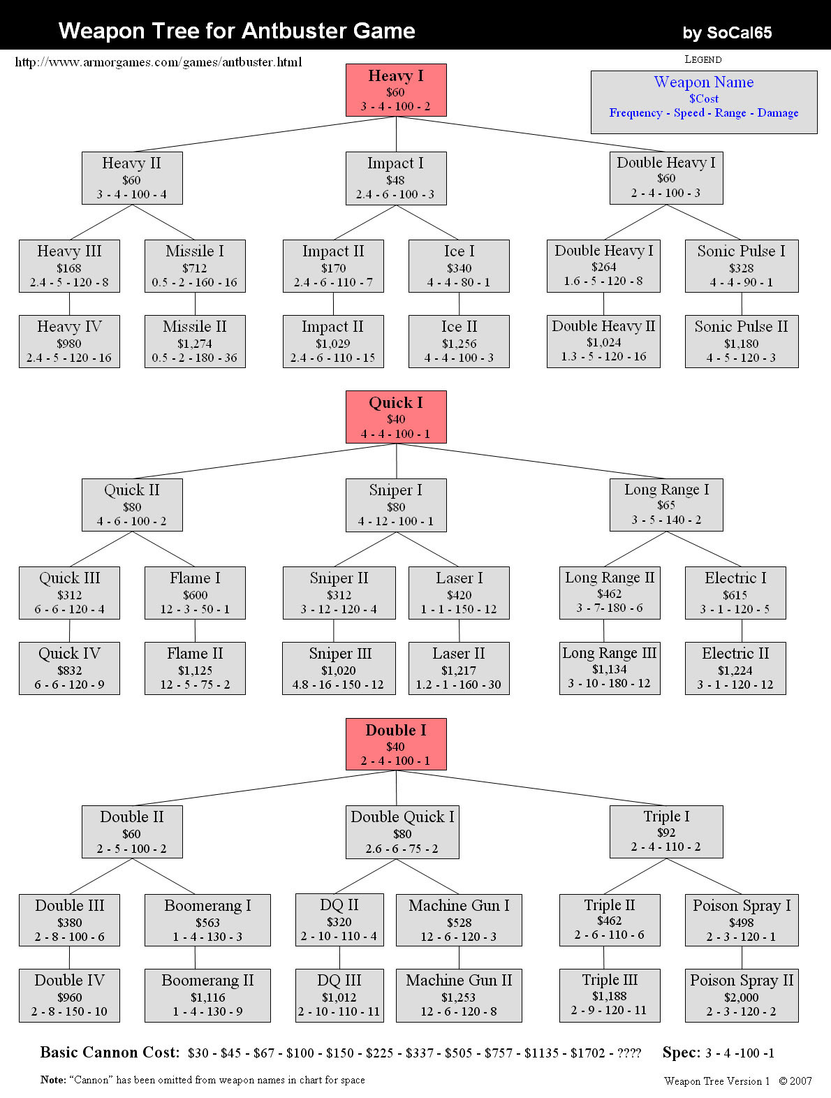 13 Time Sucking Tower Defense Games Addicting Games Click the -icon top left in the Chrome address bar.