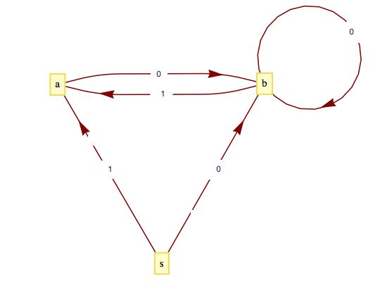 Dm4cs Graphs General Introduction - Incredible 4K Vintage Photos | Free Download