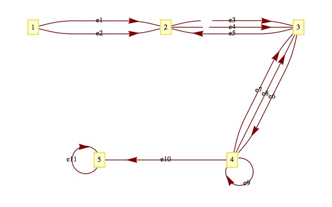 Dm4cs Graphs General Introduction - Download Beautiful City Photo | Desktop