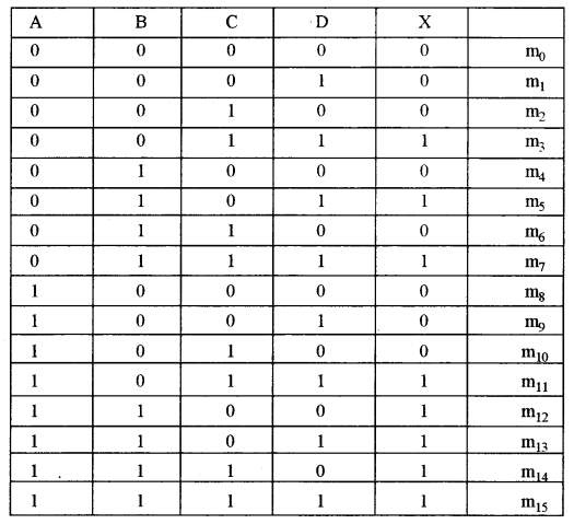 ISC Computer Science Question Paper 2017 Solved for Class 12 – ICSE ...