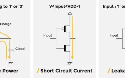 Tổng Quan Kỹ Thuật Giảm Công Suất (Low-Power Chip Design) – Phần 1