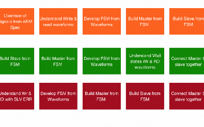 Hướng Dẫn Tự Học APB Protocol